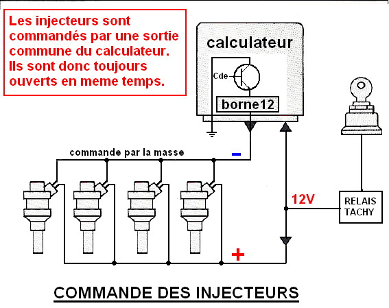 Vérification sonde de température moteur dite CTN - L'Injection