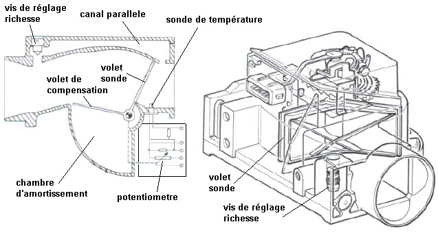 Normes anti-pollution/Sonde Lambda - L'Injection BOSCH LE2-Jetronic