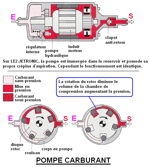 Normes anti-pollution/Sonde Lambda - L'Injection BOSCH LE2-Jetronic