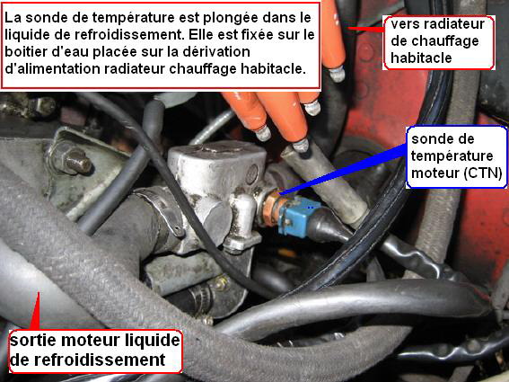 Descriptif/Fonction starter automatique - L'Injection BOSCH LE2-Jetronic