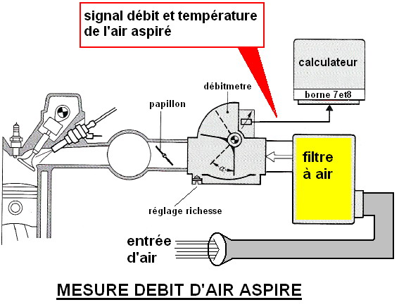 Normes anti-pollution/Sonde Lambda - L'Injection BOSCH LE2-Jetronic