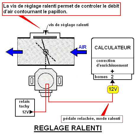 Descriptif/Fonction starter automatique - L'Injection BOSCH LE2-Jetronic