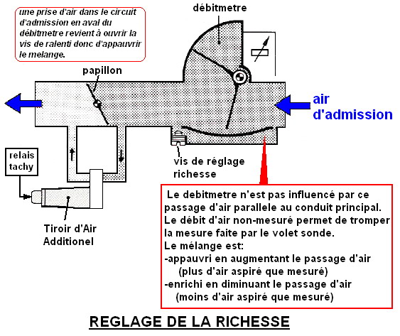 Fiche pratique injection/Remplacement pompe carburant - L'Injection BOSCH  LE2-Jetronic