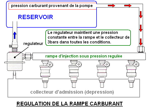 Normes anti-pollution/Sonde Lambda - L'Injection BOSCH LE2-Jetronic