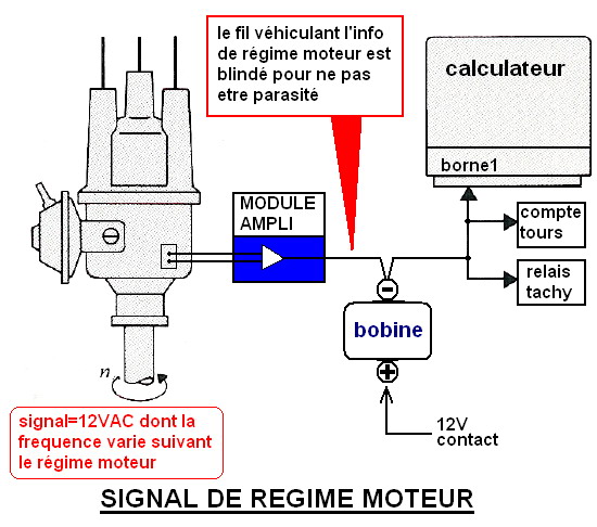 Descriptif/Fonction starter automatique - L'Injection BOSCH LE2-Jetronic