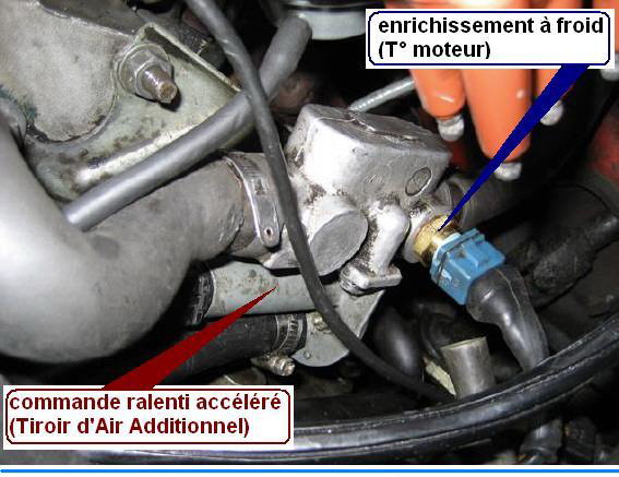 Normes anti-pollution/Sonde Lambda - L'Injection BOSCH LE2-Jetronic