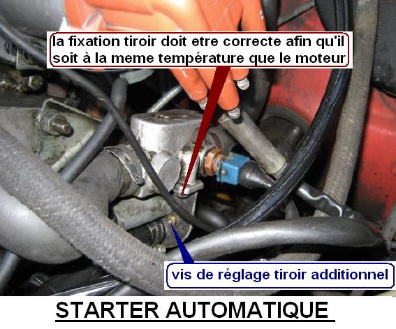 Normes anti-pollution/Sonde Lambda - L'Injection BOSCH LE2-Jetronic